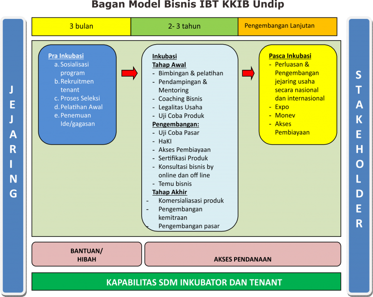 Sekilas Pandang | Inkubator Bisnis - KKIB